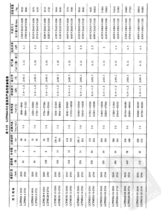 LCPM64-2000?96-2700型側噴脈沖除塵器外形尺寸