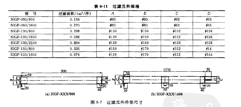 過(guò)濾元件規(guī)格尺寸