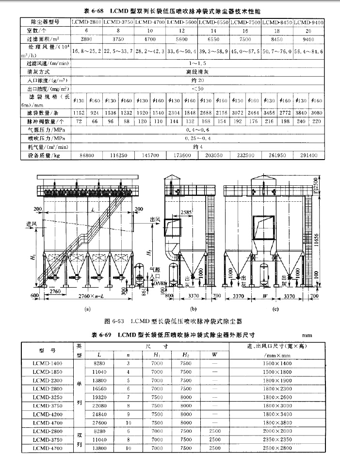 LCMD型長袋低壓噴吹脈沖袋式除塵器技術(shù)性能